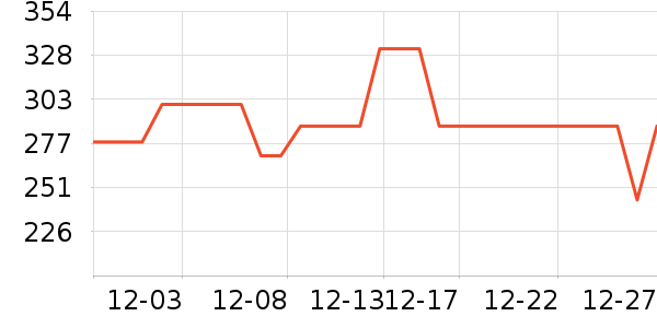 ־�ߵ���̺��ʷ�۸�