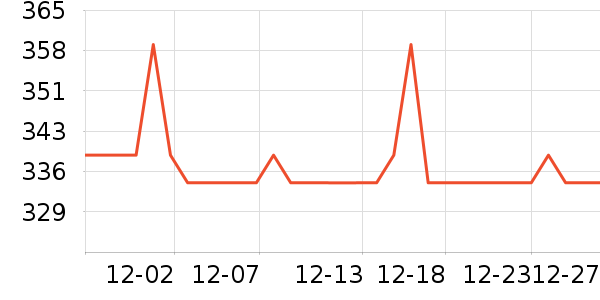 ���ͷ��ʽ������ʷ�۸�