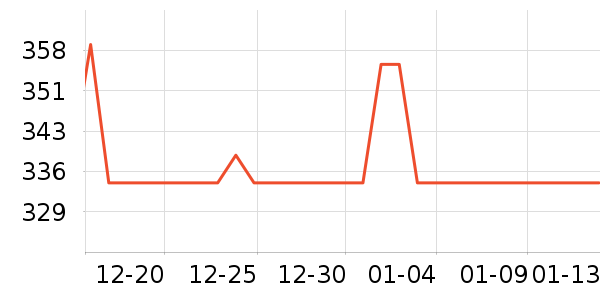 ���ͷ��ʽ������ʷ�۸�