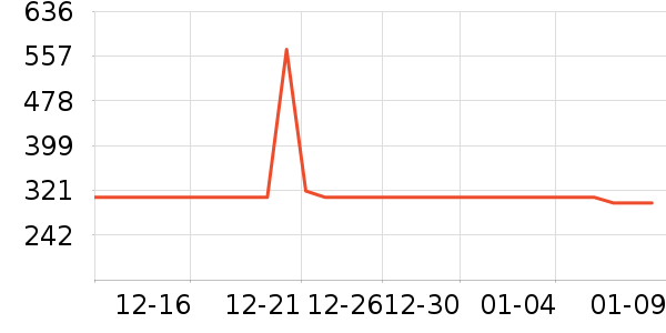 ����Ѫѹ����ʷ�۸�