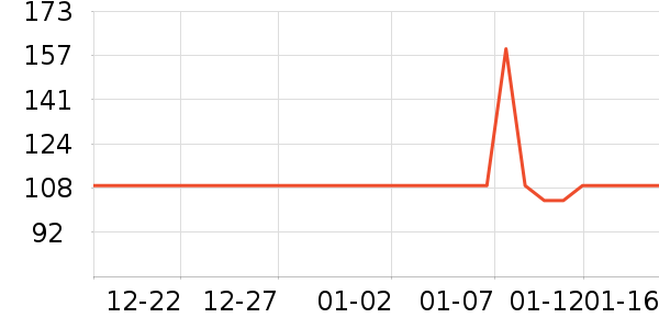 �������챣ů������ʷ�۸�