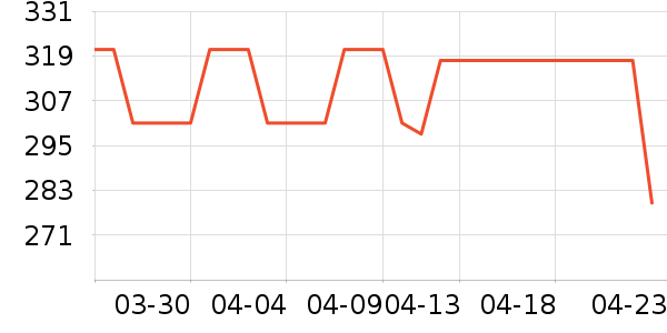 �����˹�˶�����ʷ�۸�