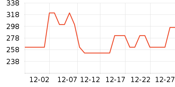 �����˹�˶�����ʷ�۸�