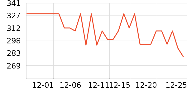 AULTMORE�����ʷ�۸�