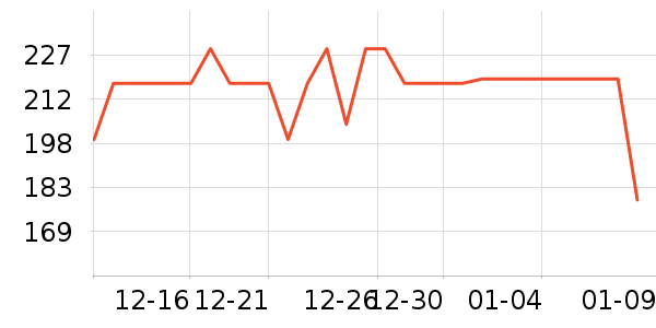 ����ʿ�綯������ʷ�۸�