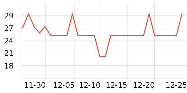 Solenal��๤����ʷ�۸�