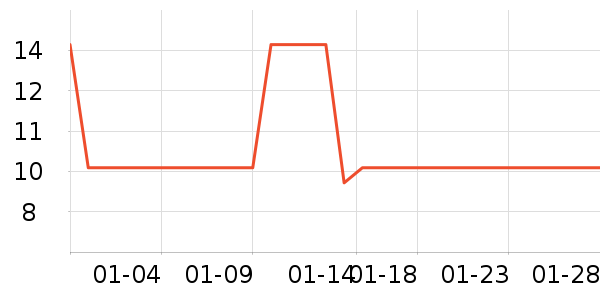 ����è��ʳ��ʷ�۸�