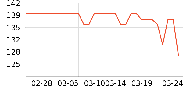 ������U����ʷ�۸�