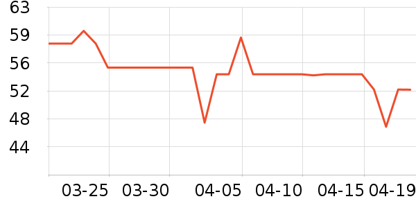 Ӣ�ϲ;���ʷ�۸�