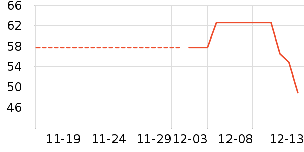 ��ϣ����ʷ�۸�