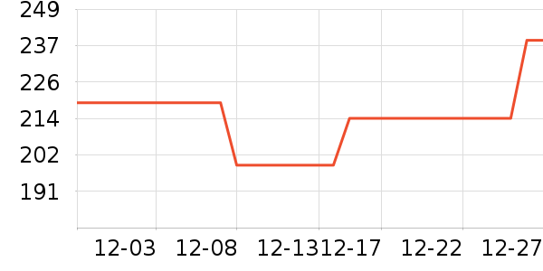 ����ɢ������ʷ�۸�