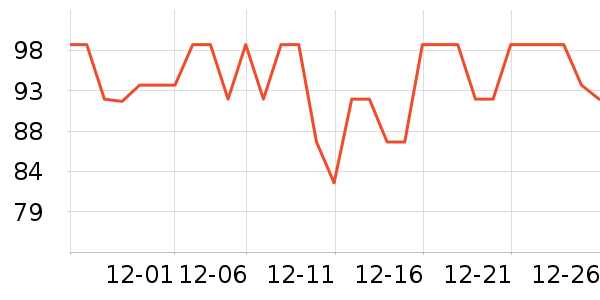 �Ŵ����/������ʷ�۸�