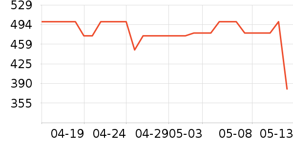 �������뵶��ʷ�۸�