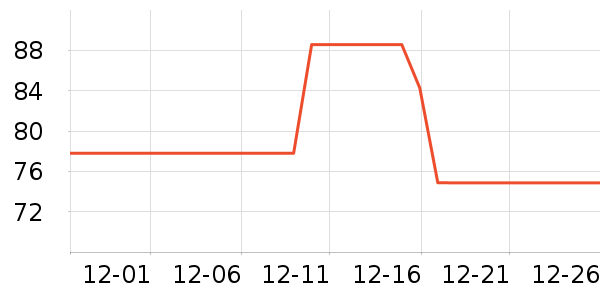 ����˹�ع�����ʷ�۸�