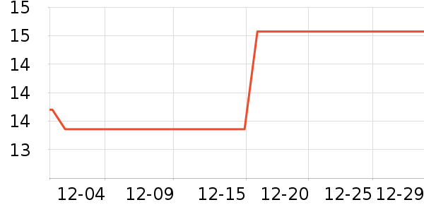 ���ն�����������Ʒ��ʷ�۸�