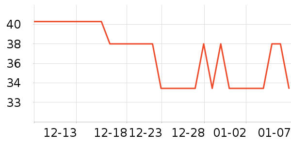 �������/������ʷ�۸�