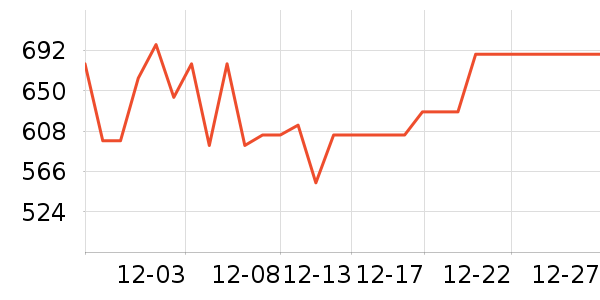 ��Դ��Ůʽ��֯����ʷ�۸�