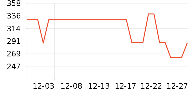 ������֯��ʷ�۸�