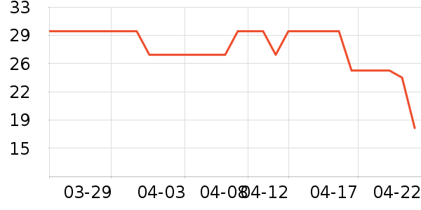 ����ǳ���������ʷ�۸�