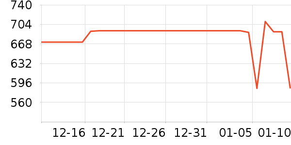 �������/�����ʷ�۸�