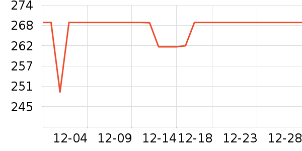 ����������/������ʷ�۸�