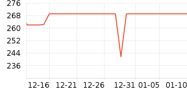 ����������/������ʷ�۸�