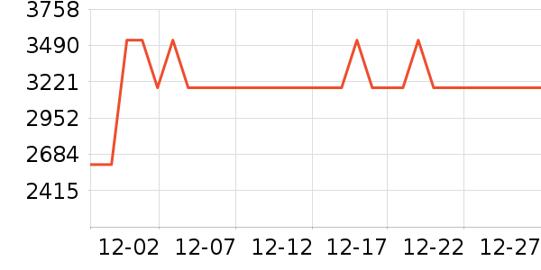 ������ϴ�ػ���ʷ�۸�