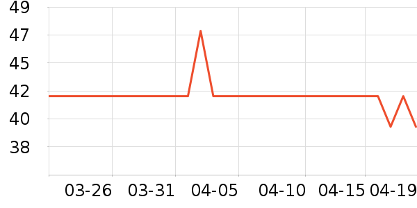 ͳһ������ʳ��ʷ�۸�