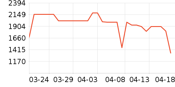 ��̫���̻���ʷ�۸�