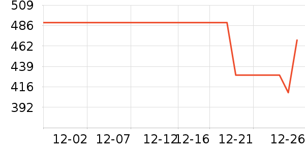 ��ţ�ʼǱ������ʷ�۸�