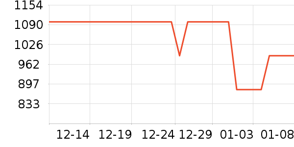 ���������뵶��ʷ�۸�