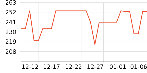 �ļѱ�Ӥ�׶������/DHA ��ʷ�۸�