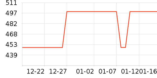 ˫����������ʷ�۸�