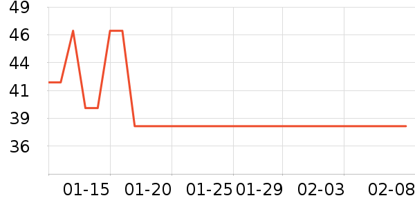 �����¸��/������ʷ�۸�