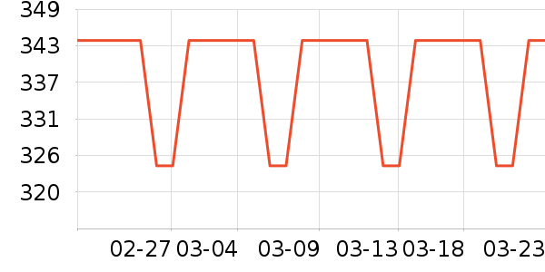 ��ţ����/������ʷ�۸�