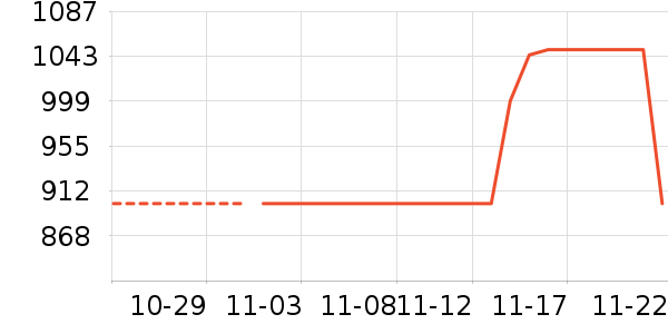 ��˶������ʷ�۸�