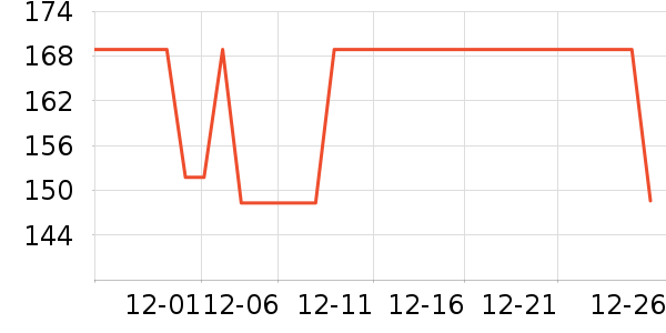 ־��ȡů����ʷ�۸�