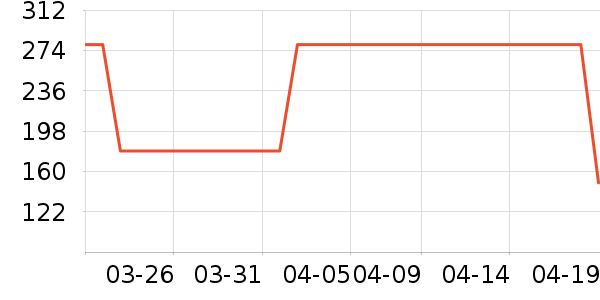 ��ʿ����Ь��ʷ�۸�