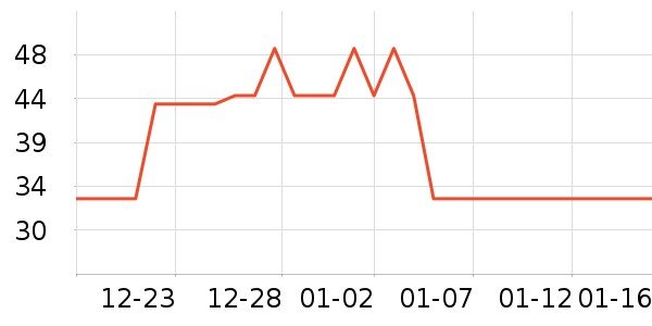 defoe������е��ʷ�۸�