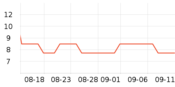 �������߻�����ʷ�۸�