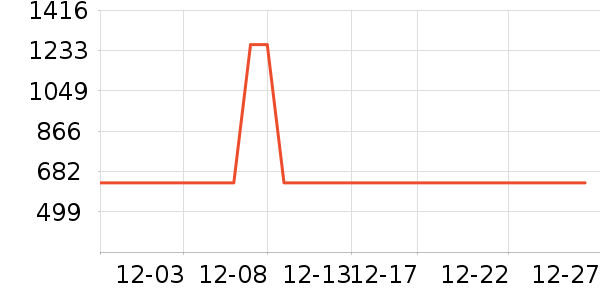 �������/�����ʷ�۸�