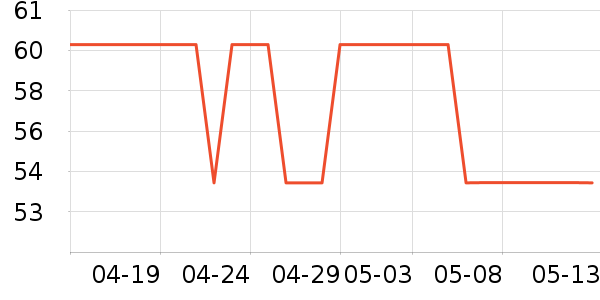 ���ɵ���������ʷ�۸�