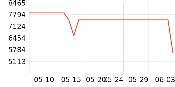 ����������ʷ�۸�