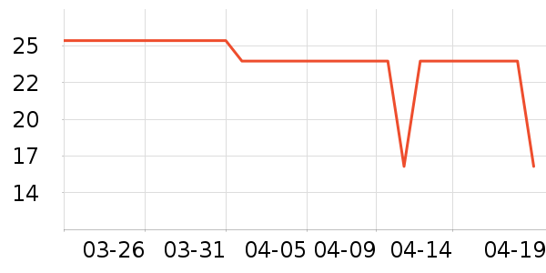 ά���ֽ��ʷ�۸�