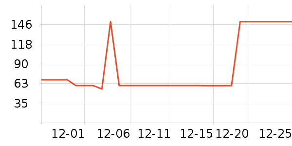 ����̺��ʷ�۸�