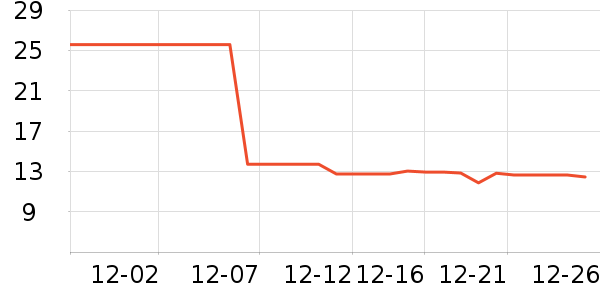 ���������������ʷ�۸�