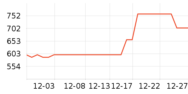 ����ϴ�»���ʷ�۸�