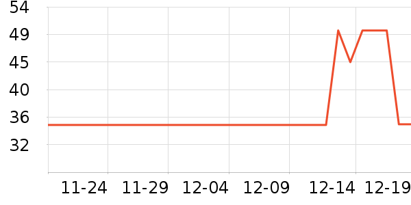 �ϼ��˻��������ʷ�۸�