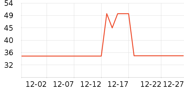 �ϼ��˻��������ʷ�۸�