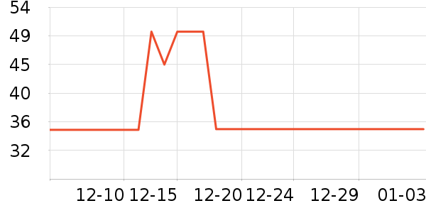 �ϼ��˻��������ʷ�۸�